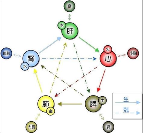 八字火多的人